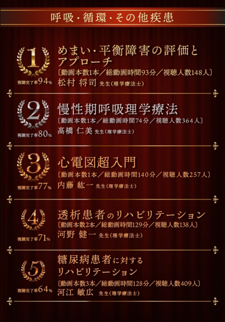 Pt呼吸 循環 その他疾患部門 新着情報 リハノメ 株式会社gene コメディカル向けセミナーと介護保険事業 出版事業 Pt呼吸 循環 その他疾患部門 新着情報 リハノメ 株式会社gene コメディカル向けセミナーと介護保険事業 出版事業